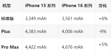 木垒苹果16维修分享iPhone16/Pro系列机模再曝光