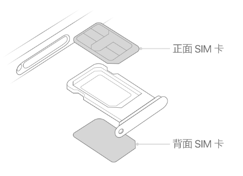 木垒苹果15维修分享iPhone15出现'无SIM卡'怎么办 